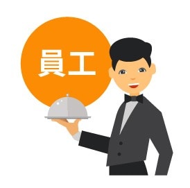 6 你想跟怎樣的員工共事? 6 你想跟怎樣的員工共事?